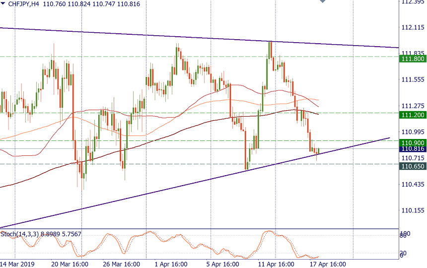 CHFJPY h4.png