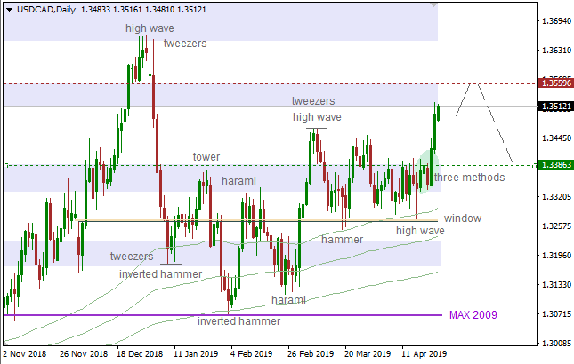 2504usdcadD.png