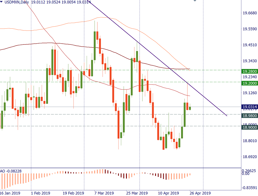 usdmxn 26.png