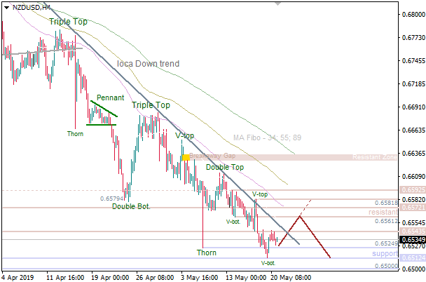 21-4-2019-NZD-USD-H4.png