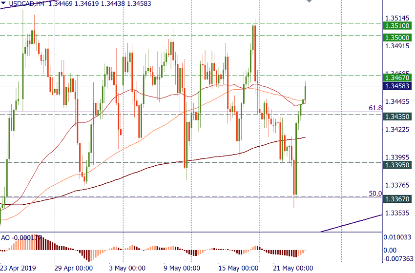 USDCAD 23.png