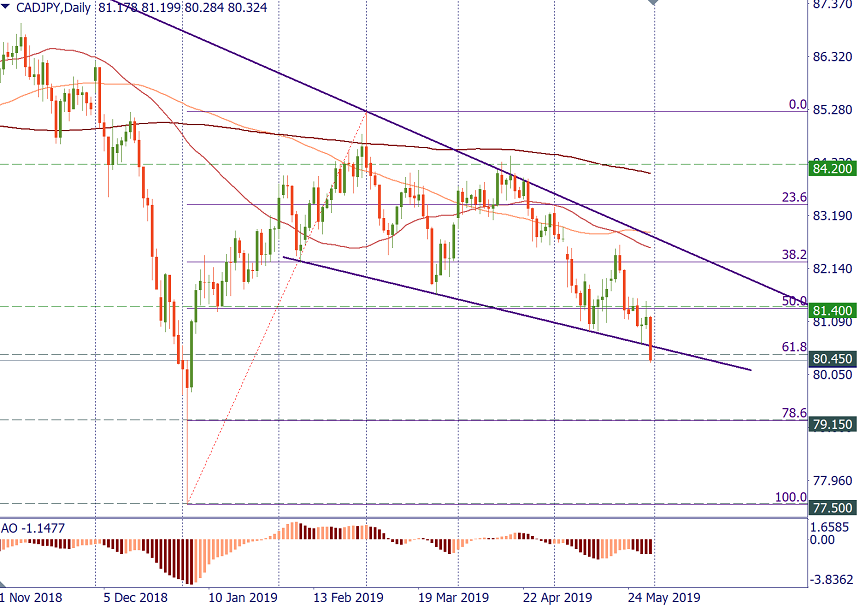 CADJPY.png