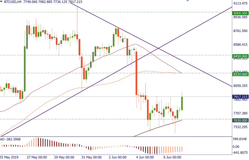 BTCUSD h4.png