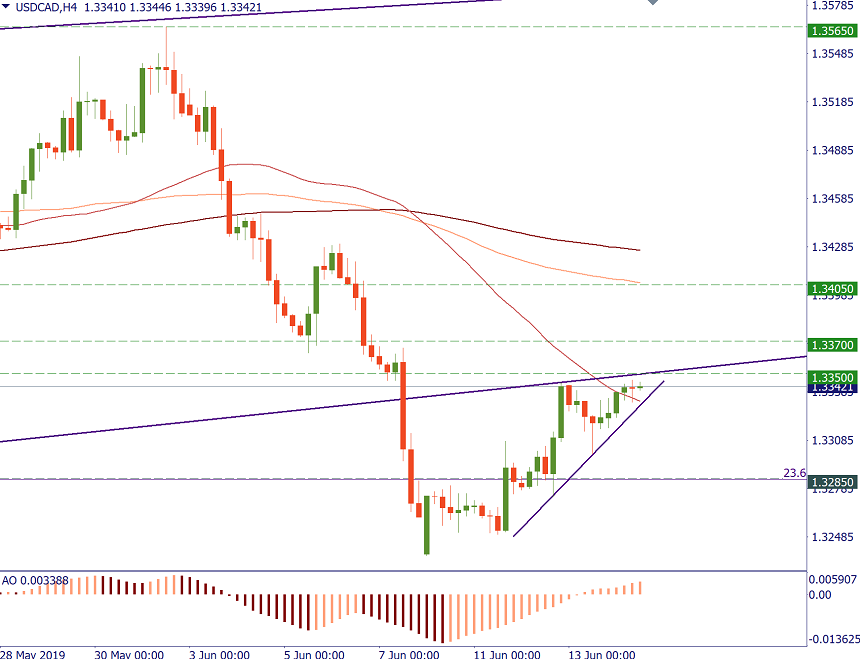 USDCAD 14.png