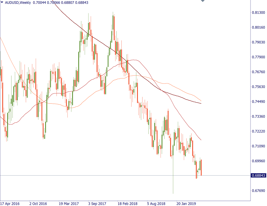 AUDUSD w.png