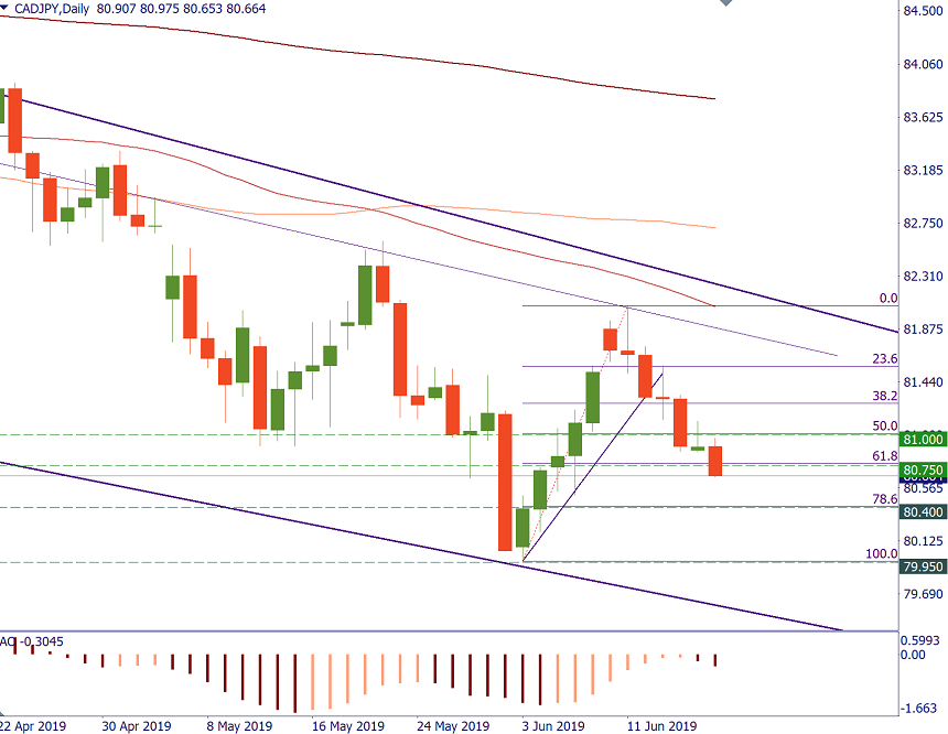 CADJPY 18.png