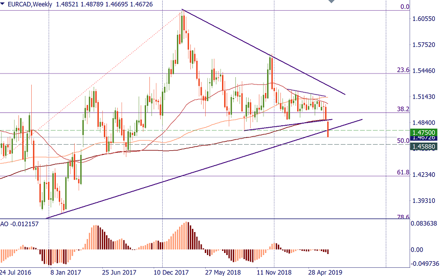 EURCAD w.png