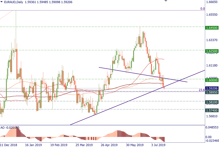 EURAUD.png