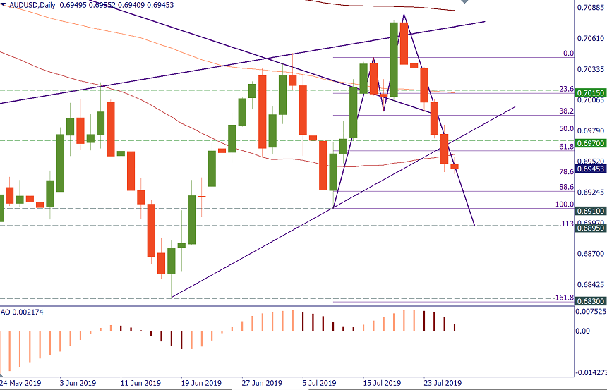 AUDUSD.png