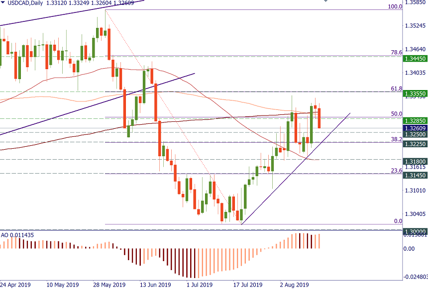 USDCAD.png