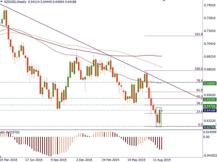 nzdusd.png