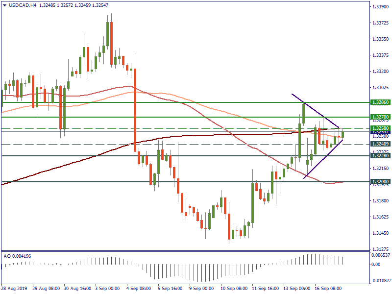 USDCADH4.png