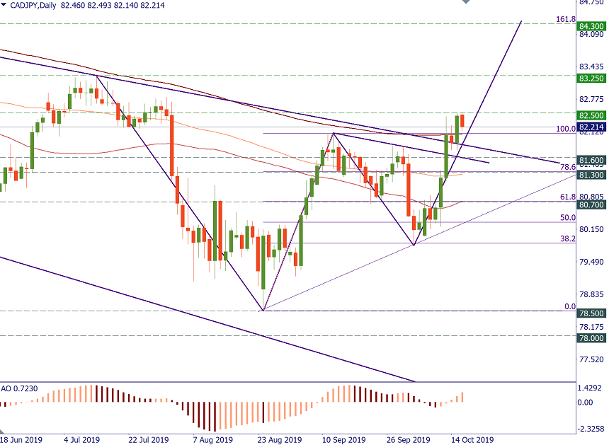 CADJPY.png