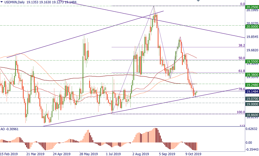 USDMXN.png