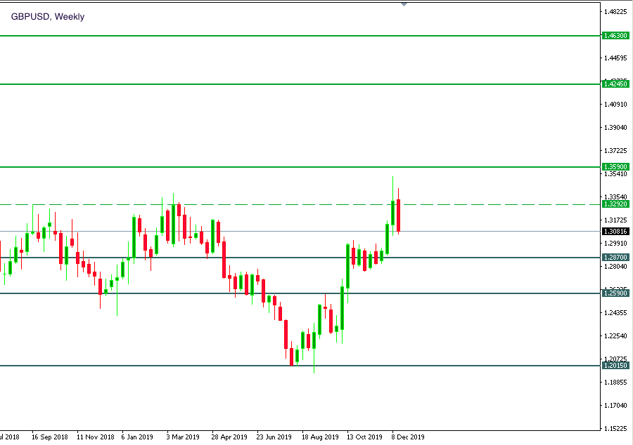 gbp usd weekly .png