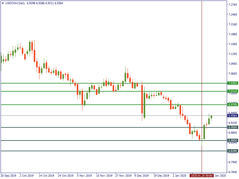 USDCNHDaily.png