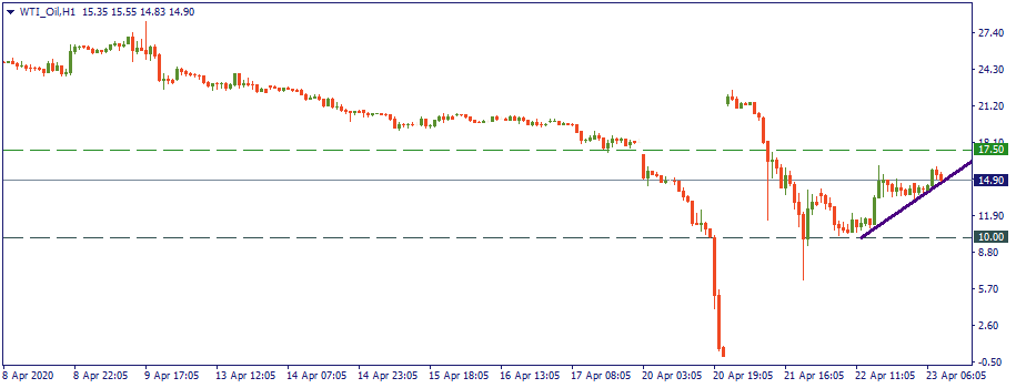 WTI_OilH1 2.png