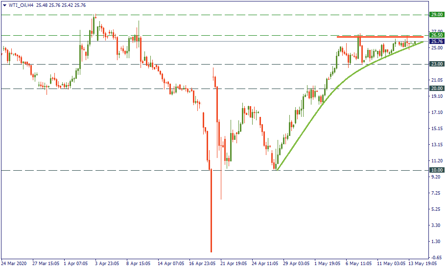 WTI_OilH4 2.png