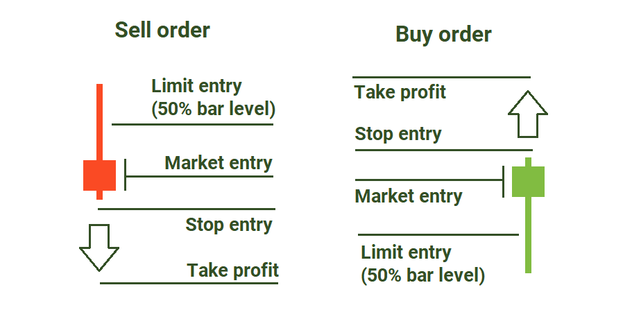 Price action strategies 2.png