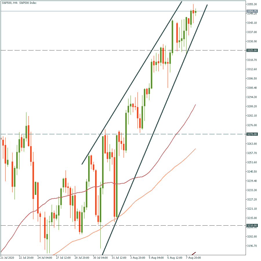 S&P500H4.png