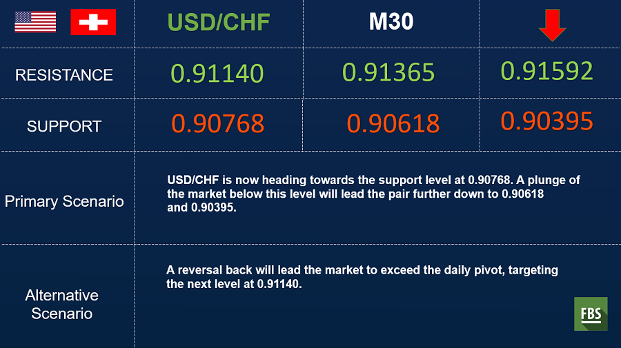 usdchf.png