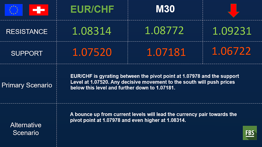 eurchf.png