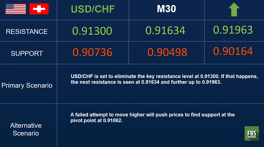 USDCHF.png