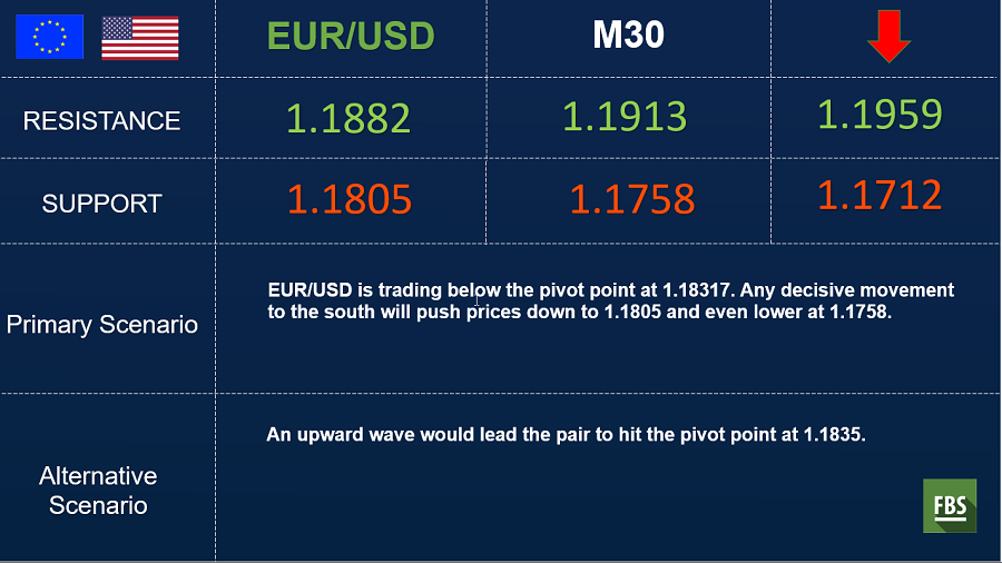 eurusd 30min.png