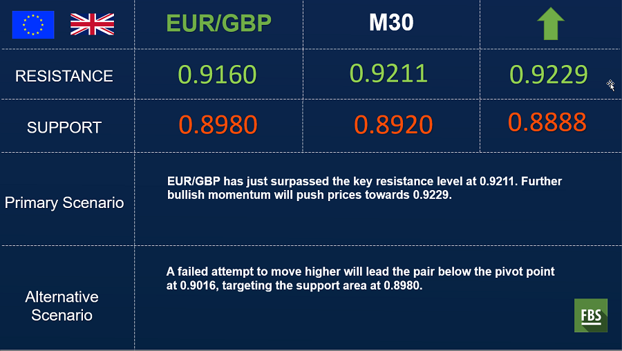 eurgbp 30.png