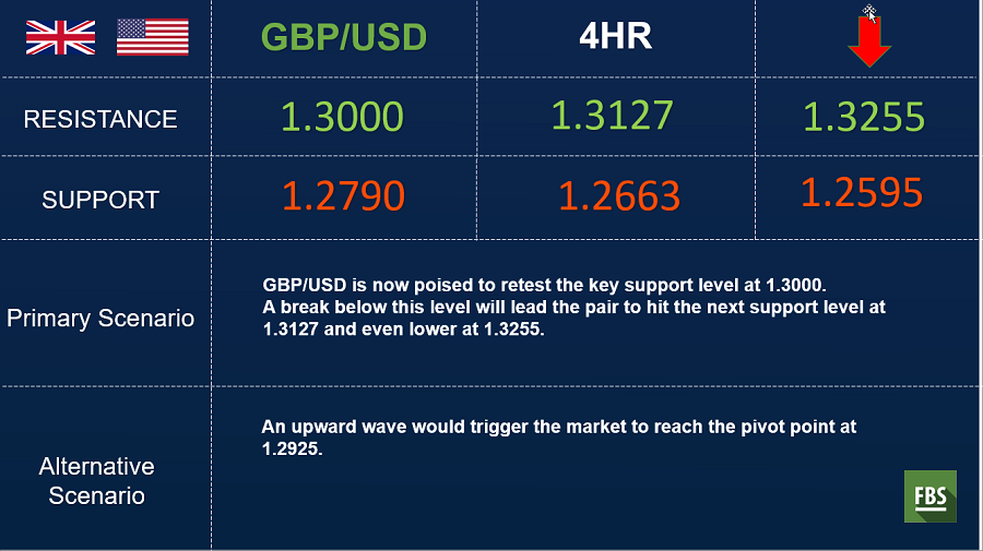 gbpusd 4hr.png