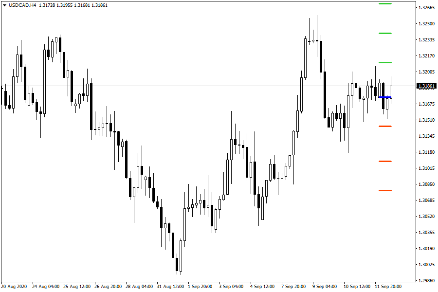 USDCADH4.png