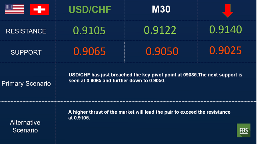 usdchf  30 min.png