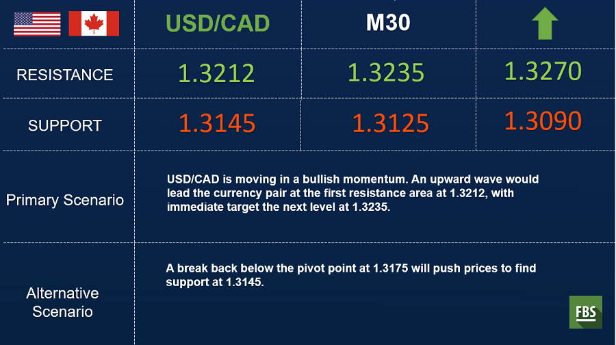 usdcad 30min.png