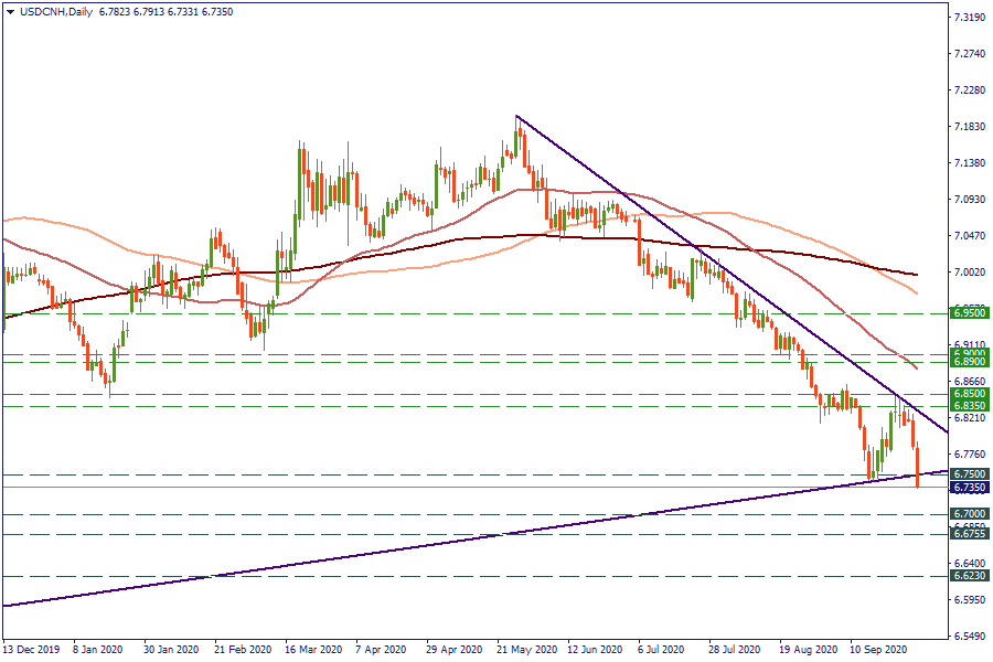 USDCNHDaily.png