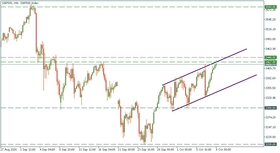 S&P500H4.png