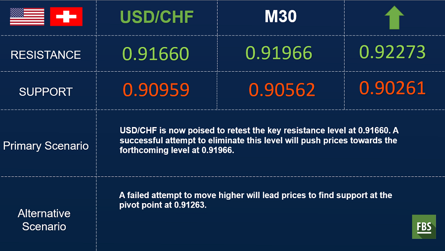 USDCHF.png