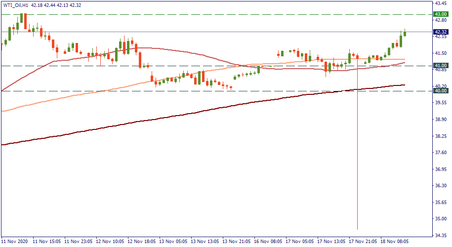 WTI_OilH1.png