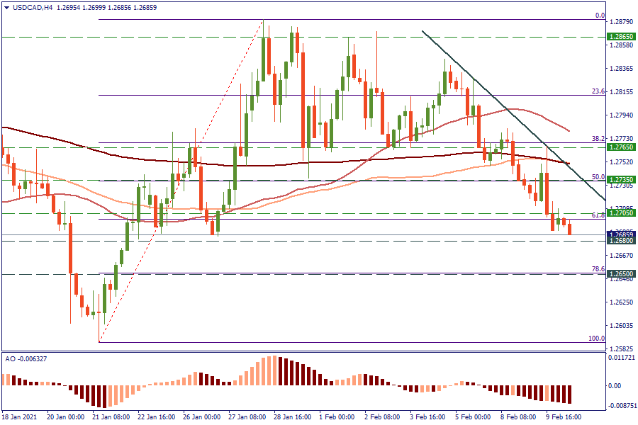 USDCADH4.png