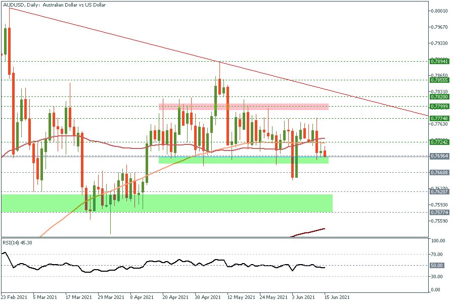 AUDUSD d1.png