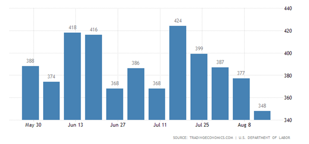 Jobless Claims.png