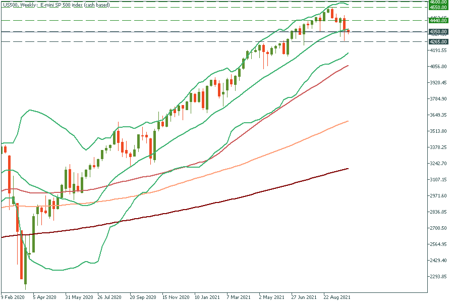 US500Weekly.png