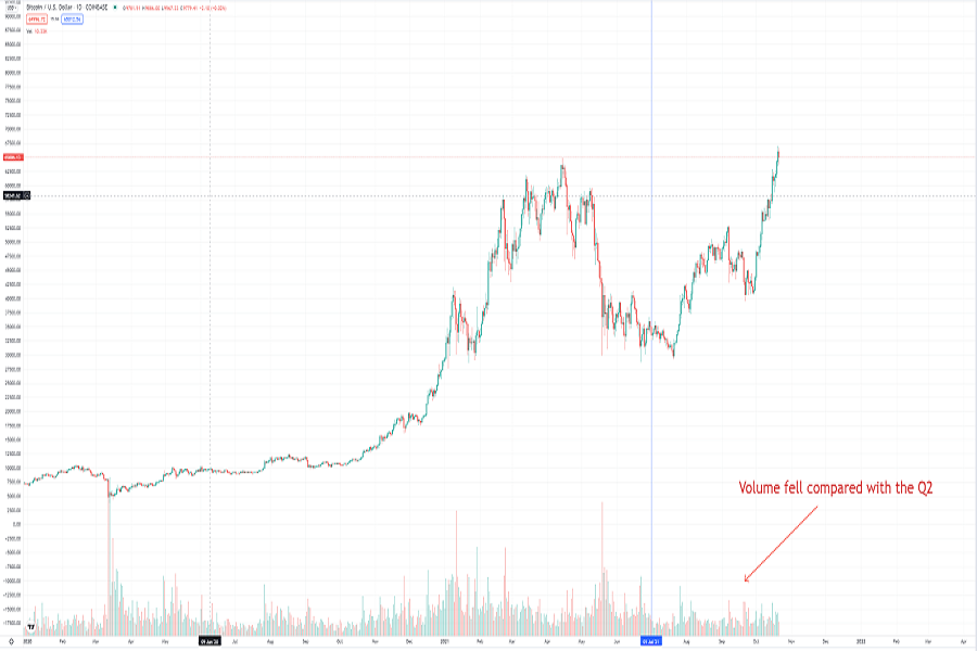 BTC volumes.png