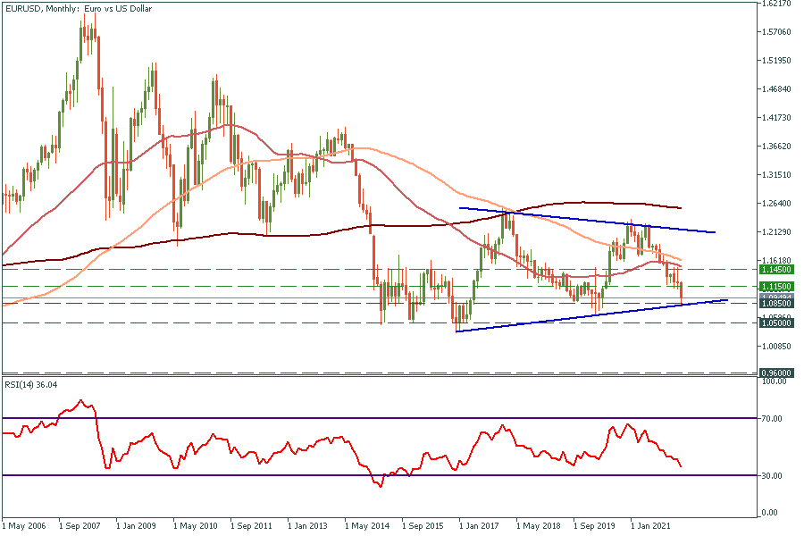 EURUSDMonthly.png