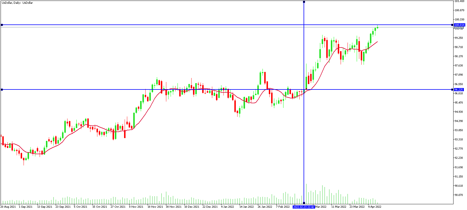 usdollar-d1-fbs-inc-2.png