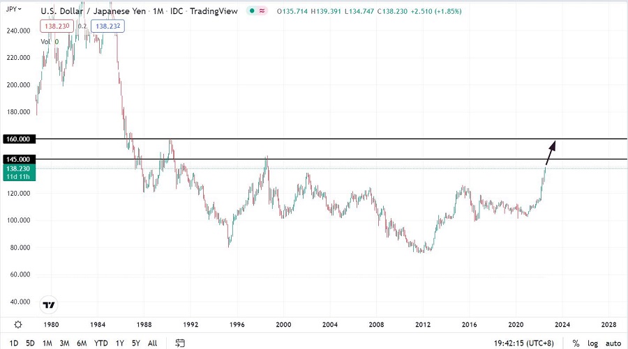 USDJPY month.jpeg