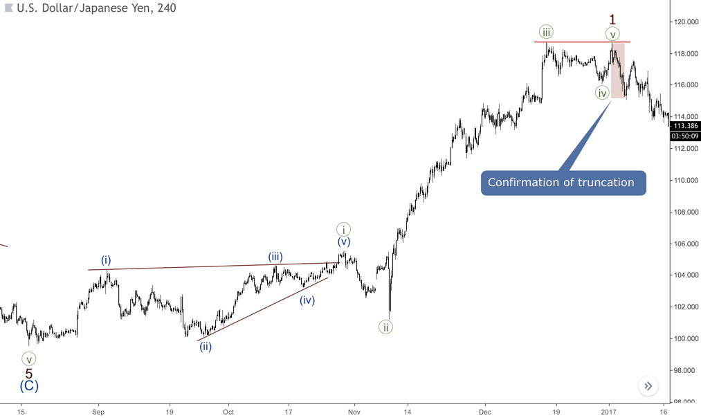 Small truncation in wave