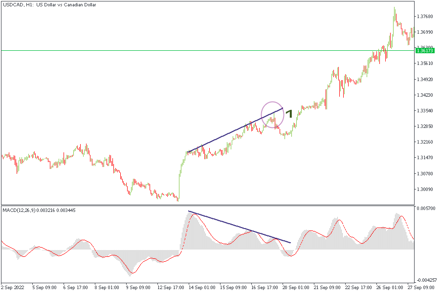 USDCADH1_counter_trading.png