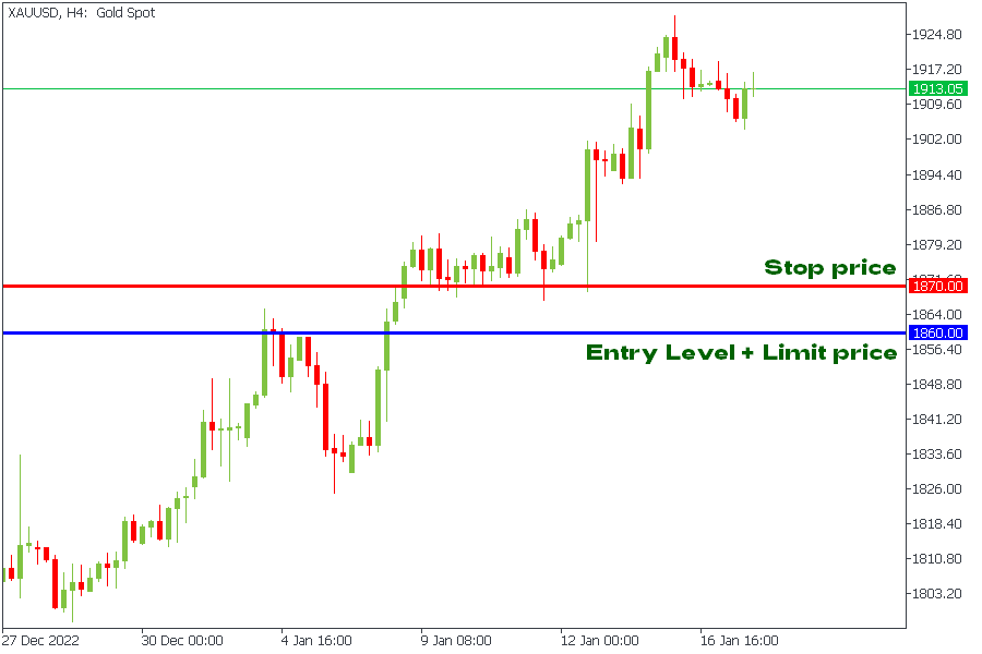 Sell Stop-Limit order example.png