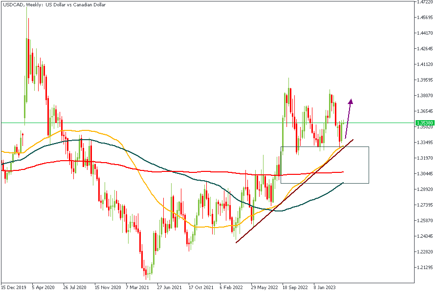 USDCADWeekly-2404.png